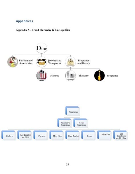 christian dior organizational chart